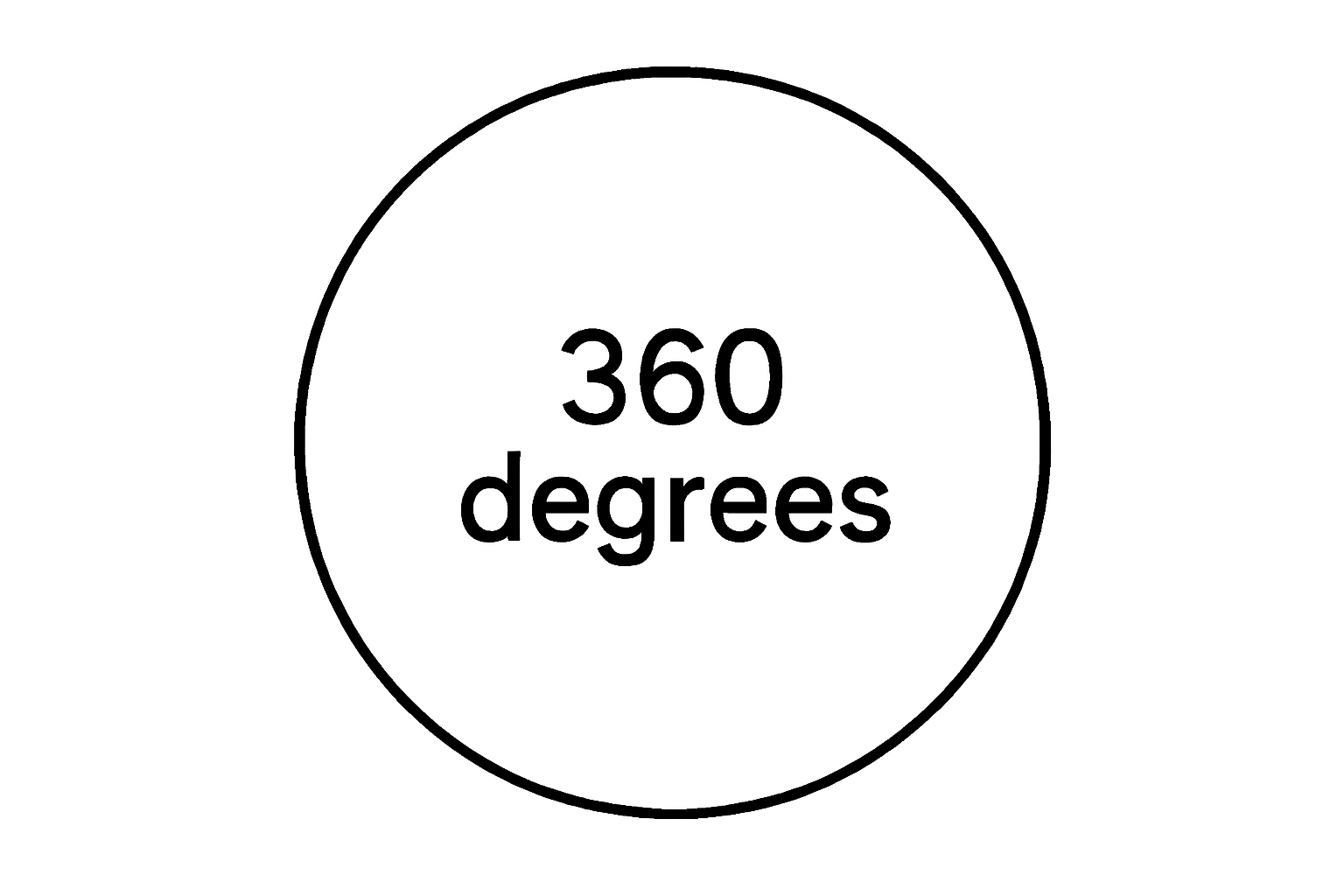 里面显示360°